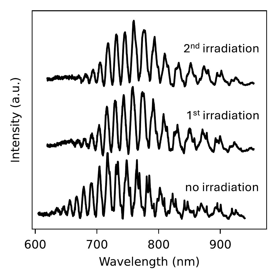 Optical scattering spectra of an amorphous silicon microsphere before irradiation and after two successive irradiations
