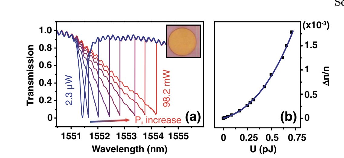 Power-dependent microcavity transmission spectra and refractive-index change for the silicon-nanocrystal resonator