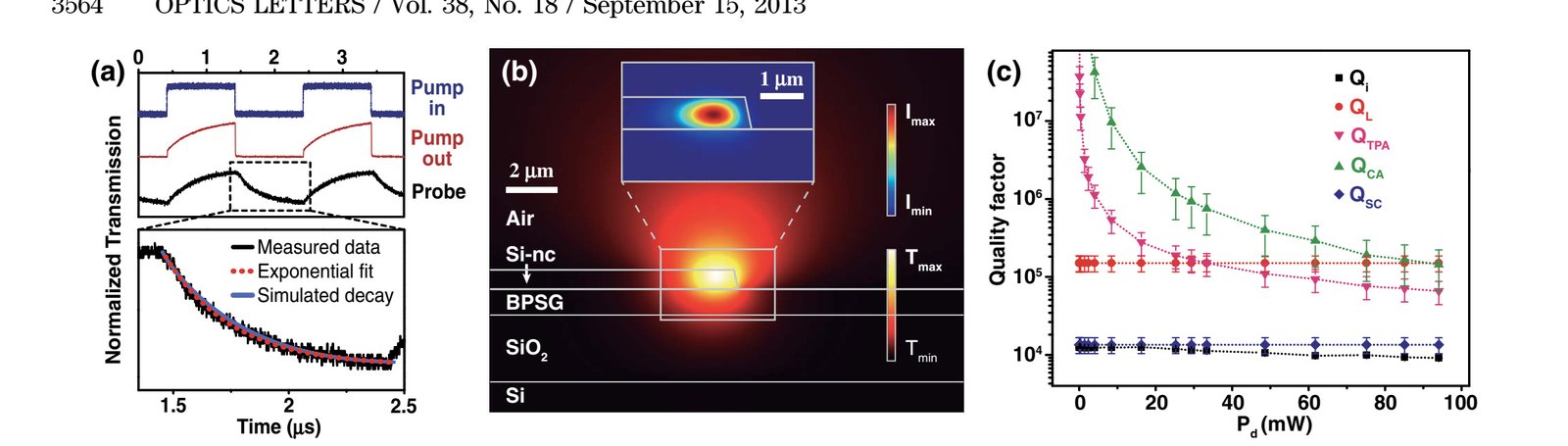 Publication featured image