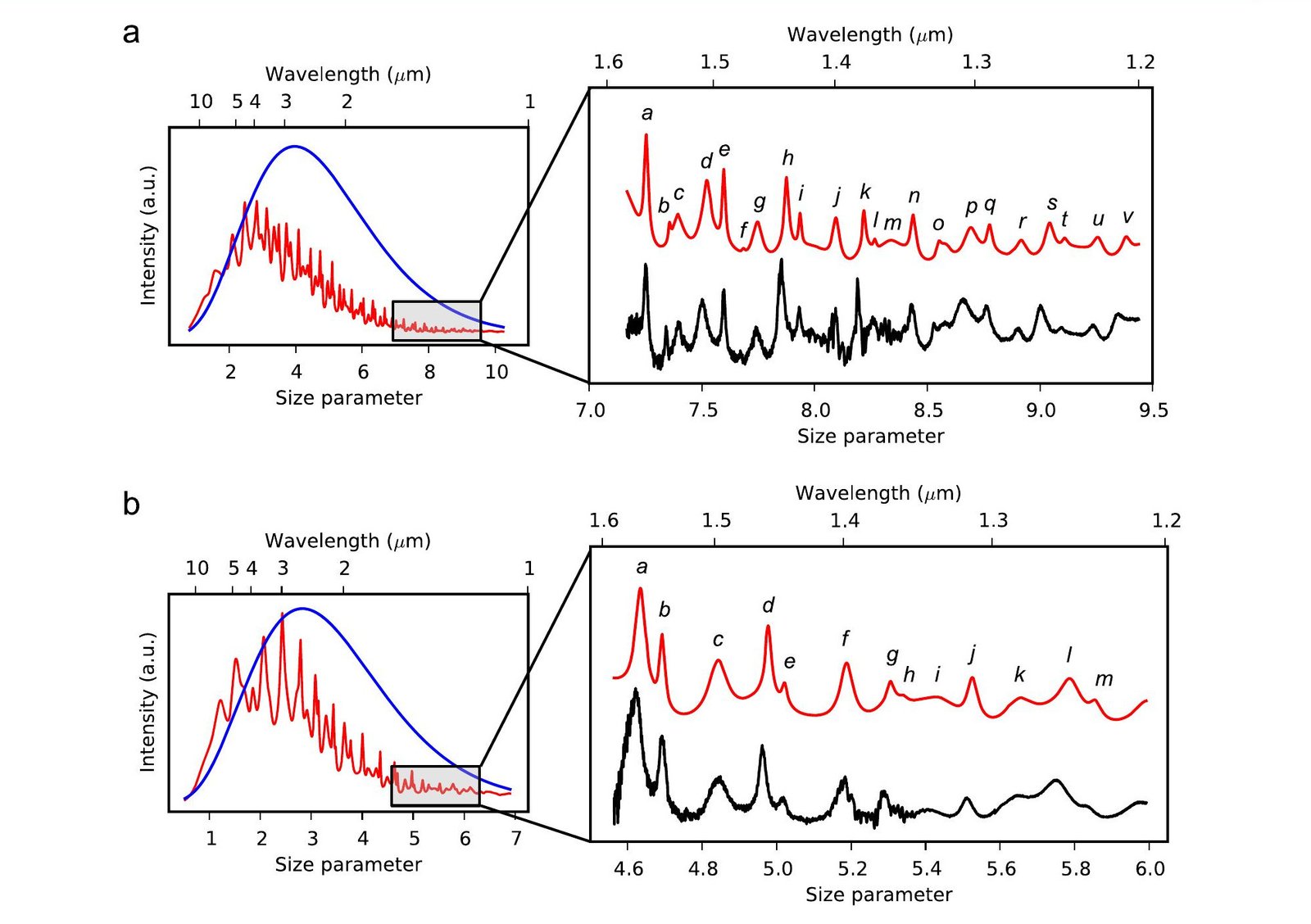 Figure 2 from Thermal Emission of Silicon at Near-Infrared Frequencies Mediated by Mie Resonances