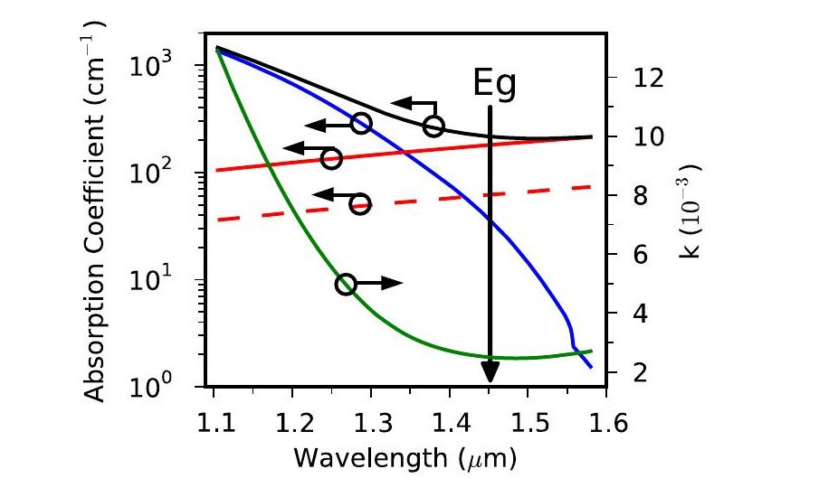 Figure 3 from Thermal Emission of Silicon at Near-Infrared Frequencies Mediated by Mie Resonances
