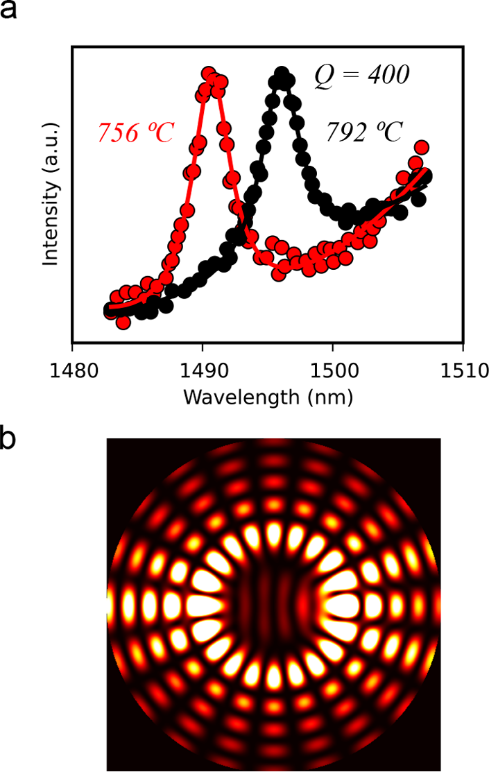 Figure 4 from Thermal Emission of Silicon at Near-Infrared Frequencies Mediated by Mie Resonances