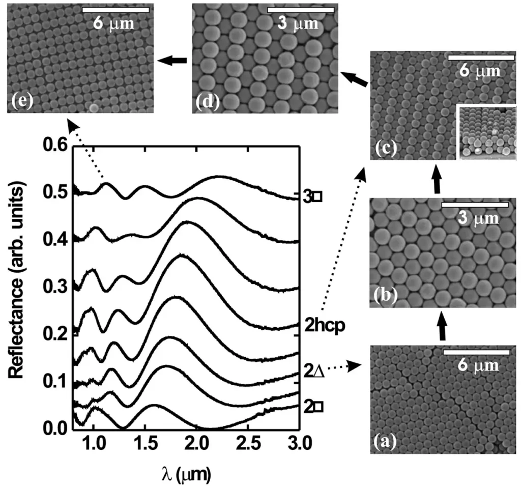 Layering transitions in confined colloidal crystals: The hcp-like phase