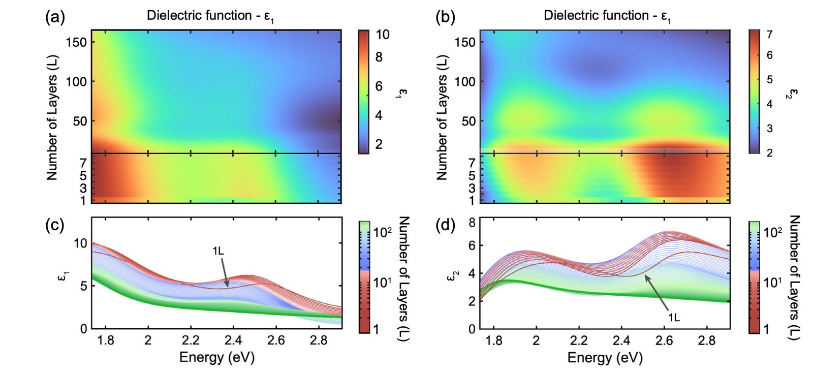 Complete Figure 2 composition from the CrI3 hyperspectral microscopy article