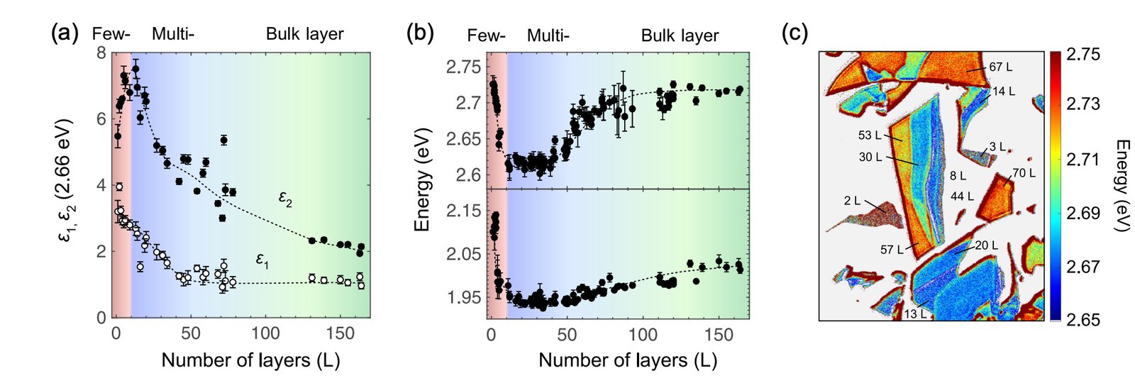 Complete Figure 3 composition from the CrI3 hyperspectral microscopy article