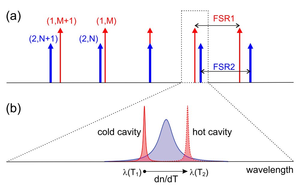 Figure 1 from Complete Crossing of Fano Resonances