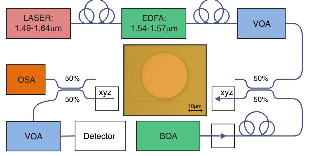 Figure 4 from Complete Crossing of Fano Resonances