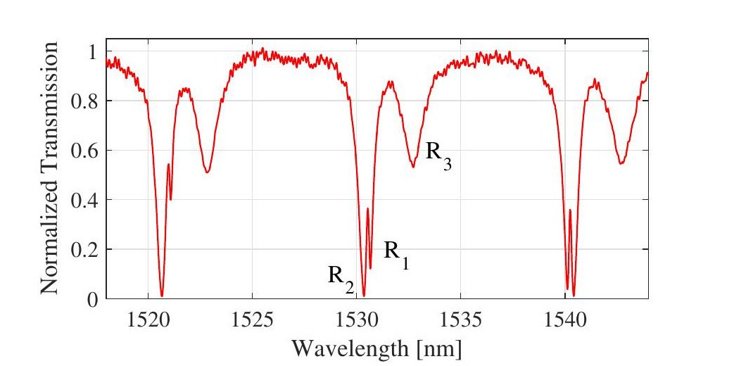Figure 5 from Complete Crossing of Fano Resonances