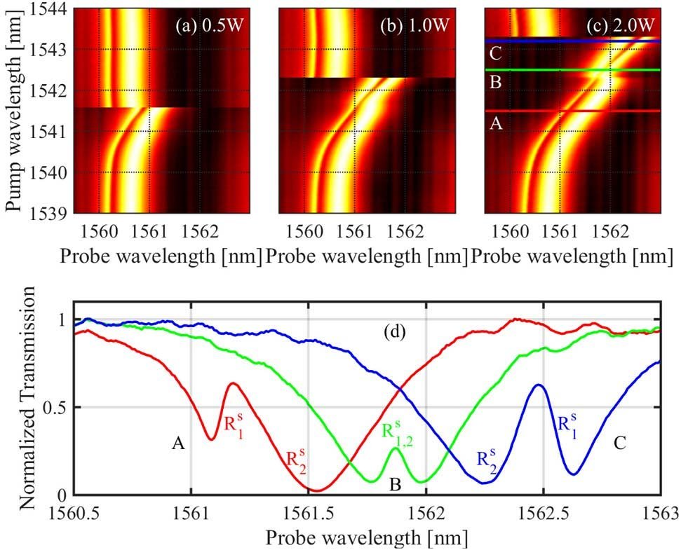 Figure 7 from Complete Crossing of Fano Resonances
