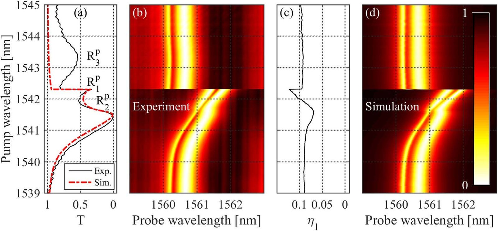 Figure 8 from Complete Crossing of Fano Resonances