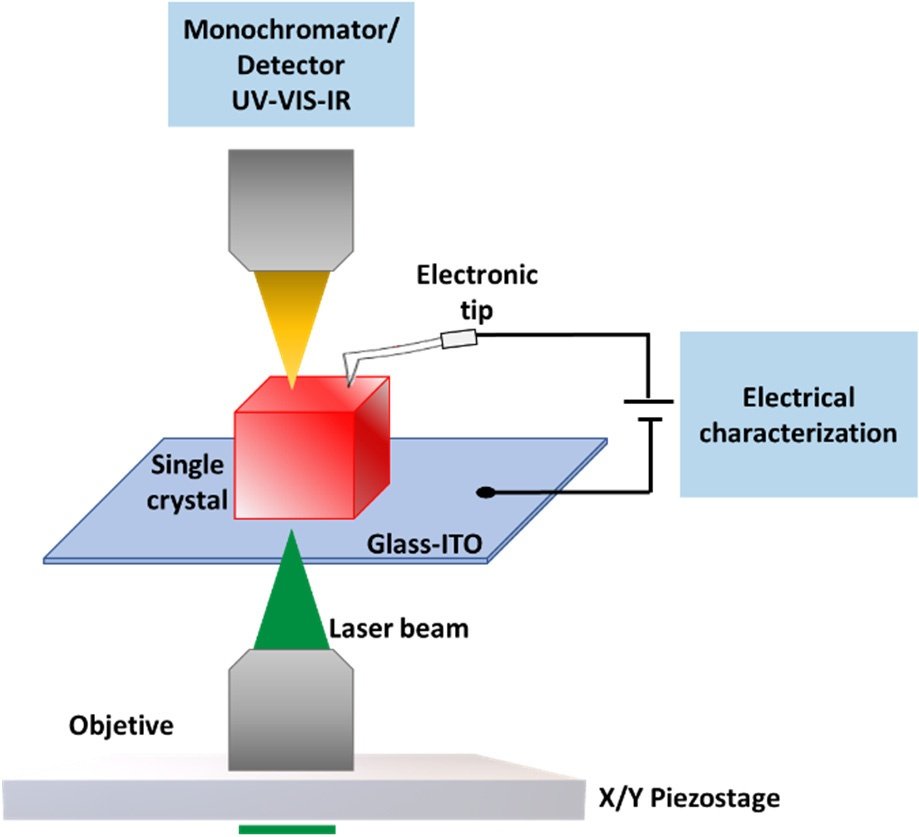 Publication featured image