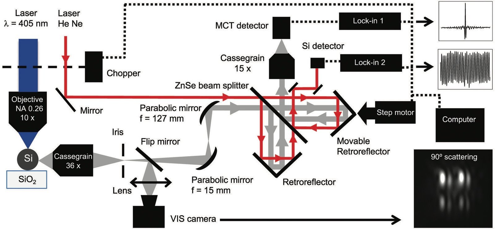 Figure 2 from Silicon Microspheres for Super-Planckian Light Sources in the Mid Infrared