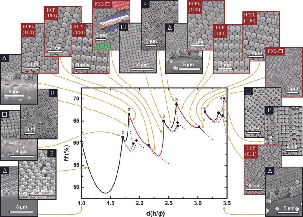 Featured publication image