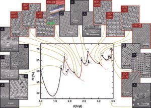 Publication featured image