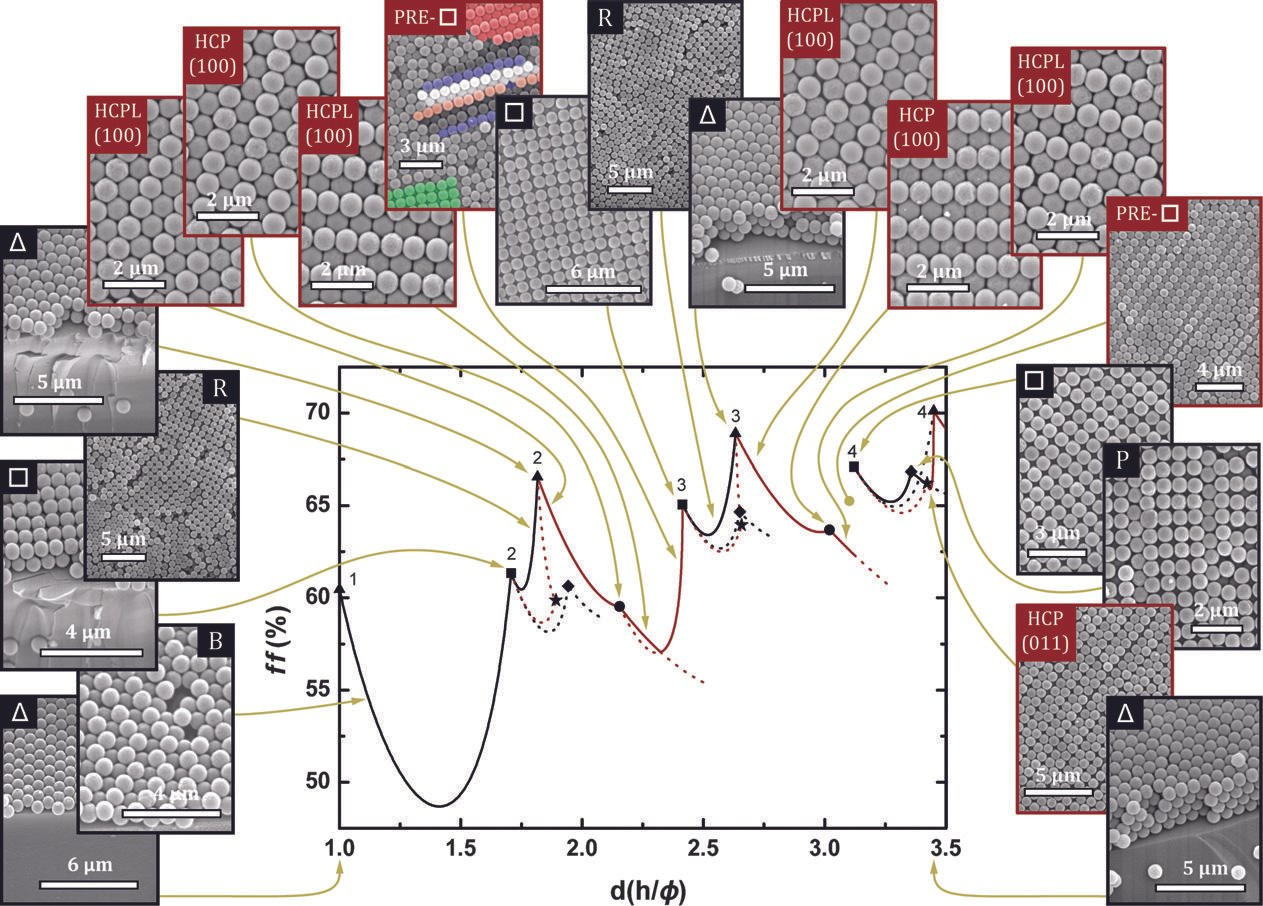 Publication featured image