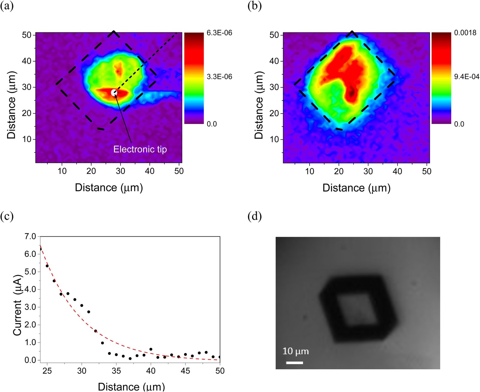 Photocurrent map, photoluminescence map, photocurrent profile and optical micrograph of a MoBr single crystal