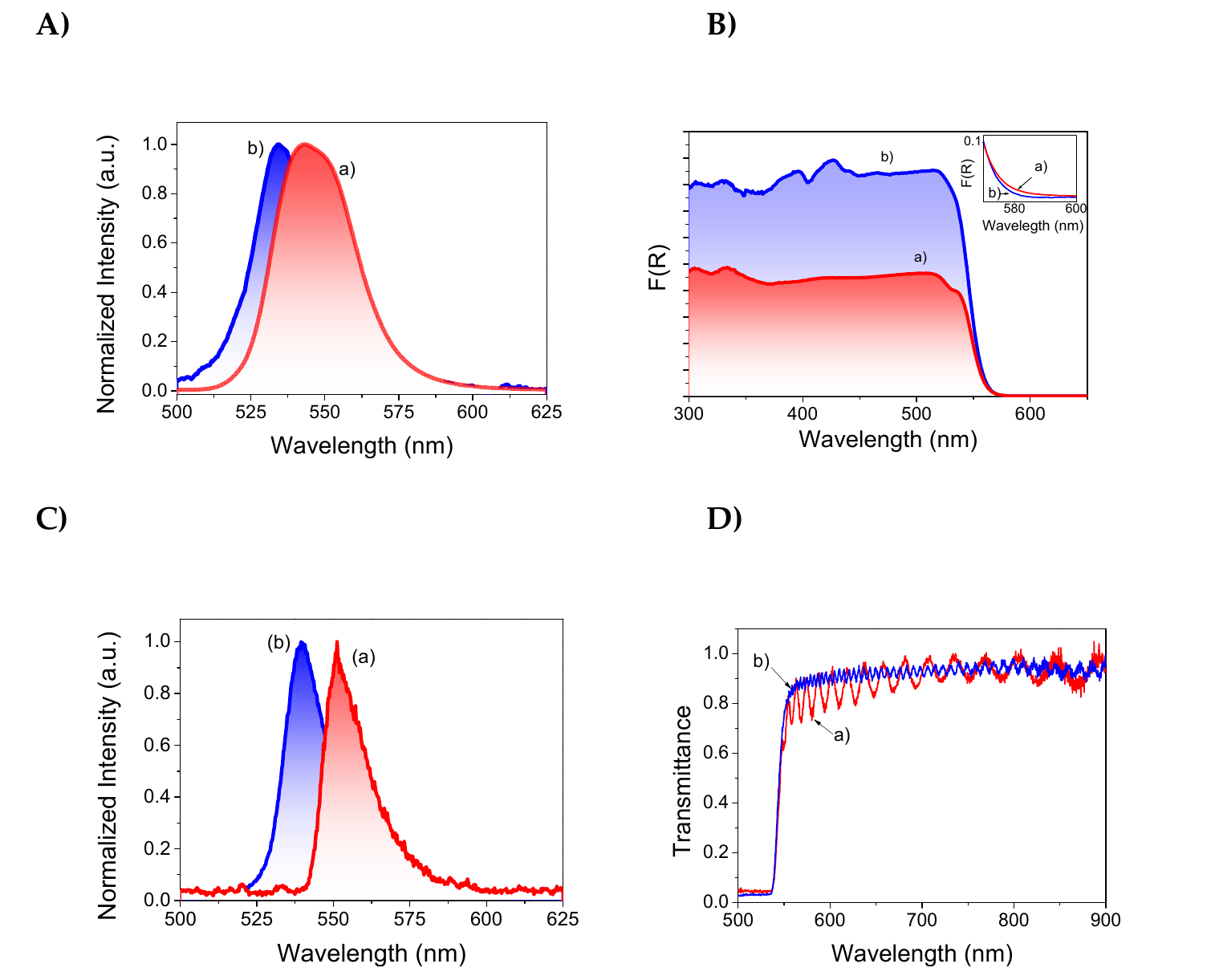 Figure 4. Photoluminescence, diffuse-reflectance and transmittance spectra of 3D and 2D–3D perovskites.
