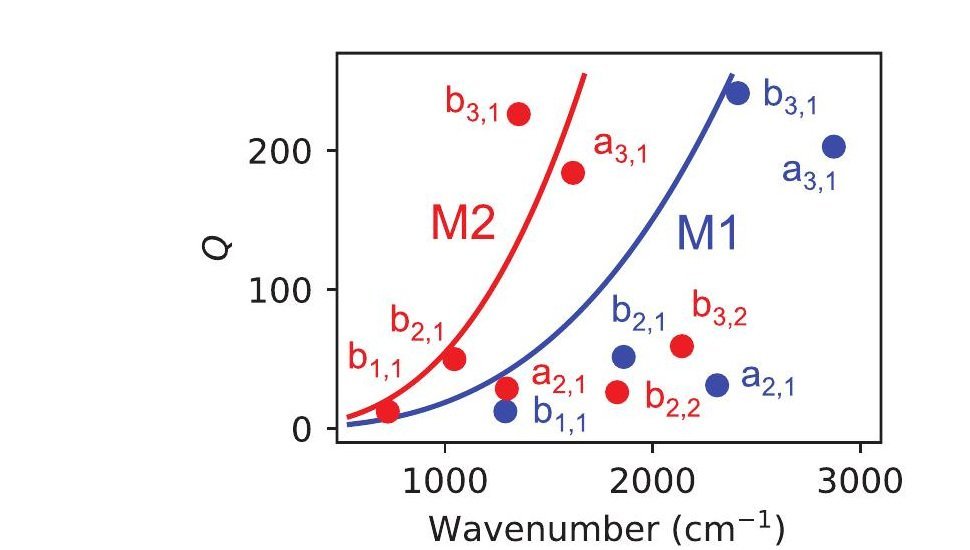 Figure 4 from Silicon Microspheres for Super-Planckian Light Sources in the Mid Infrared