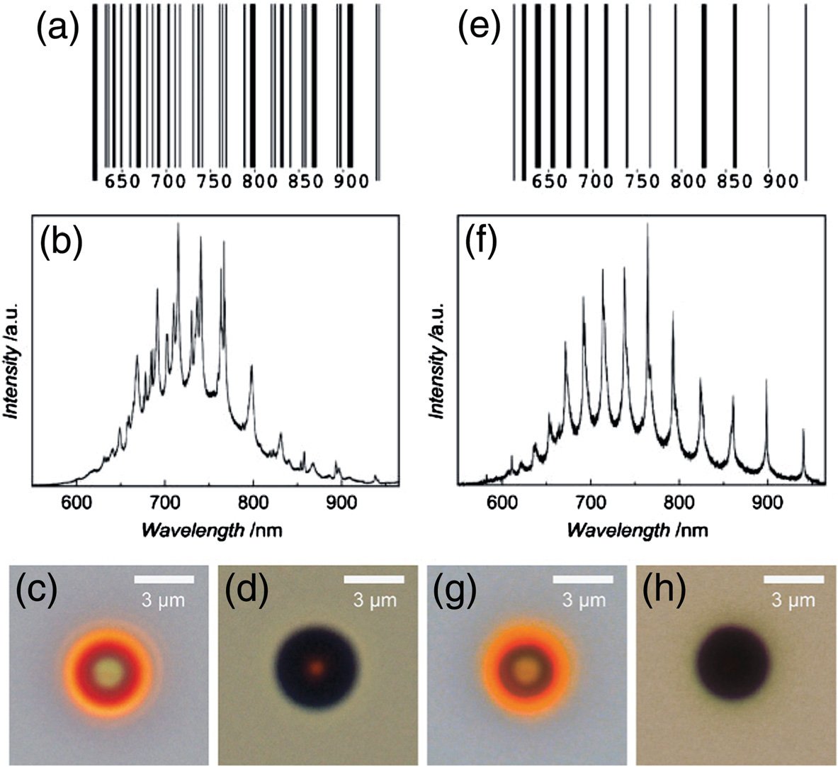 Figure 5. Two photonic barcodes with photoluminescence spectra and optical microscopy images.