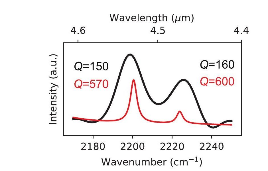 Figure 5 from Silicon Microspheres for Super-Planckian Light Sources in the Mid Infrared
