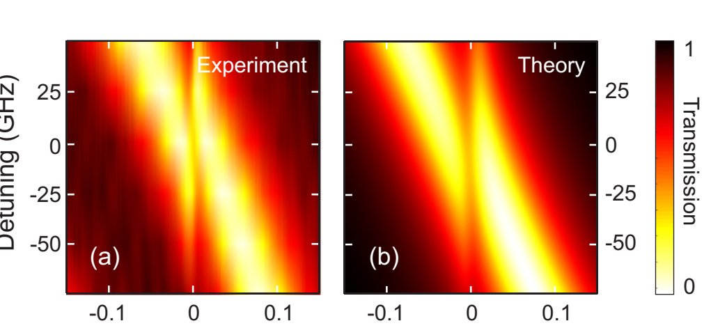 Figure 5. Experimental and analytical transmission spectra for the 40 micrometre resonator.