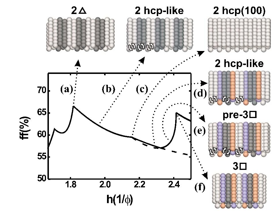 Complete Figure 2 composition from the original article PDF, with all panels, axes and units