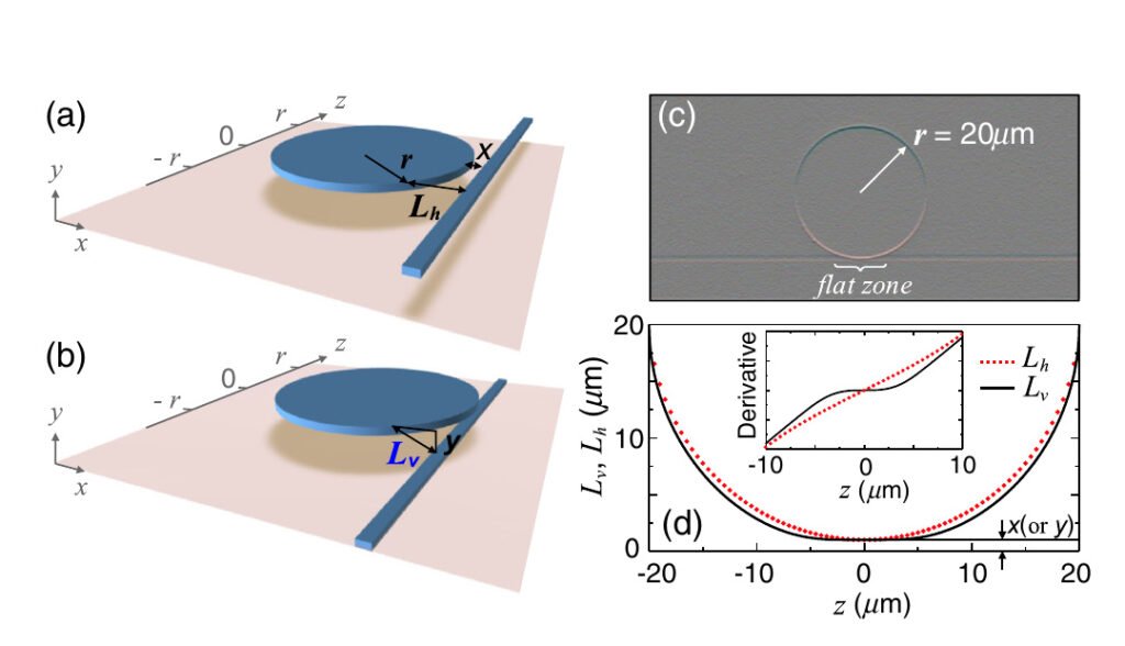 Featured publication image