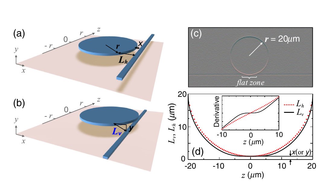 Research publication featured image