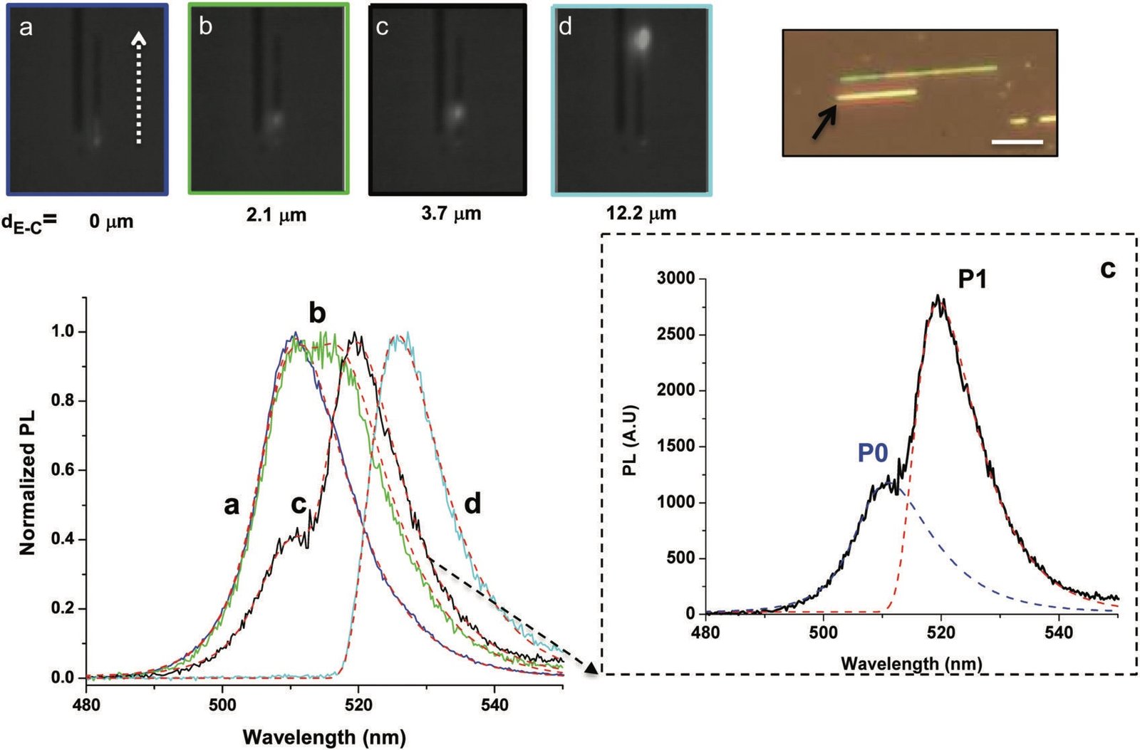 Figure 4 from Groove-Assisted Solution Growth of Lead Bromide Perovskite Aligned Nanowires