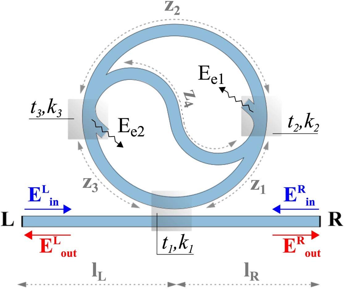Figure 1 from Unidirectional Reflection from an Integrated Taiji Microresonator