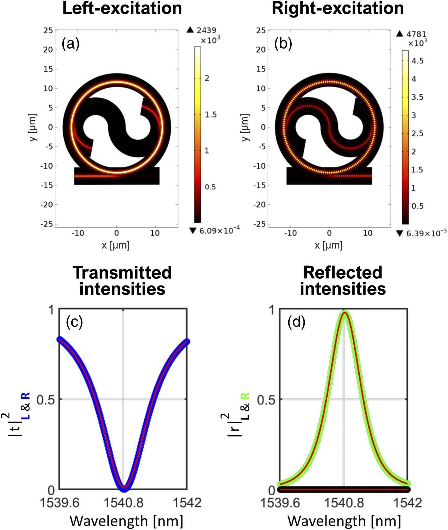 Figure 2 from Unidirectional Reflection from an Integrated Taiji Microresonator