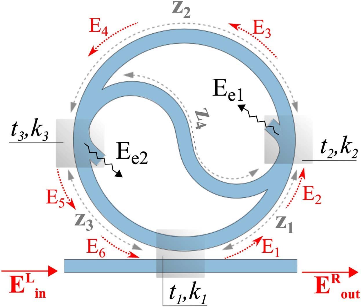 Figure 6 from Unidirectional Reflection from an Integrated Taiji Microresonator