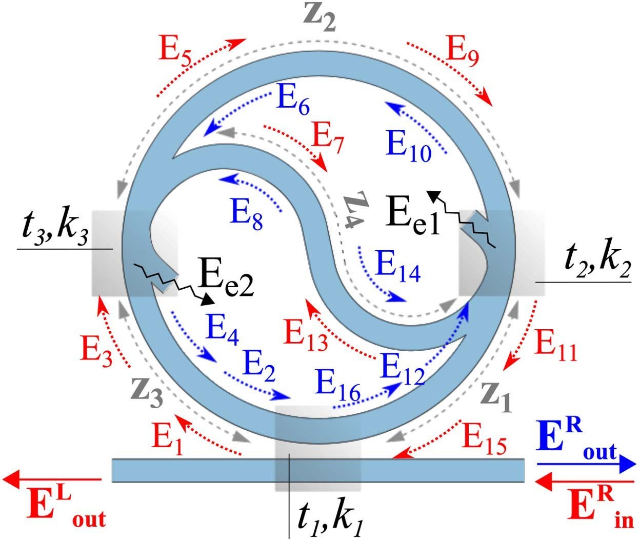 Figure 7 from Unidirectional Reflection from an Integrated Taiji Microresonator
